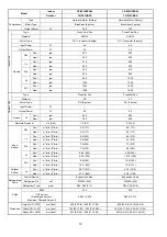 Предварительный просмотр 12 страницы Panasonic CS-Z25UFEAW Service Manual