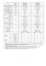 Предварительный просмотр 13 страницы Panasonic CS-Z25UFEAW Service Manual