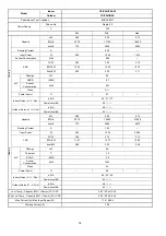 Предварительный просмотр 14 страницы Panasonic CS-Z25UFEAW Service Manual