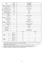 Предварительный просмотр 16 страницы Panasonic CS-Z25UFEAW Service Manual