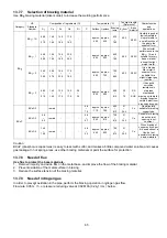 Предварительный просмотр 65 страницы Panasonic CS-Z25UFEAW Service Manual