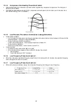 Предварительный просмотр 80 страницы Panasonic CS-Z25UFEAW Service Manual