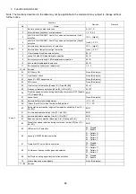 Предварительный просмотр 88 страницы Panasonic CS-Z25UFEAW Service Manual