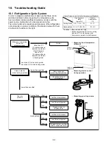 Предварительный просмотр 89 страницы Panasonic CS-Z25UFEAW Service Manual