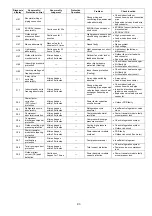 Предварительный просмотр 93 страницы Panasonic CS-Z25UFEAW Service Manual