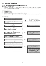 Предварительный просмотр 94 страницы Panasonic CS-Z25UFEAW Service Manual