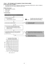 Предварительный просмотр 97 страницы Panasonic CS-Z25UFEAW Service Manual