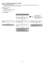 Предварительный просмотр 98 страницы Panasonic CS-Z25UFEAW Service Manual