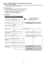 Предварительный просмотр 99 страницы Panasonic CS-Z25UFEAW Service Manual