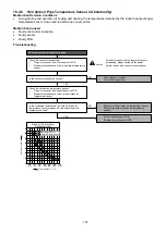 Предварительный просмотр 101 страницы Panasonic CS-Z25UFEAW Service Manual