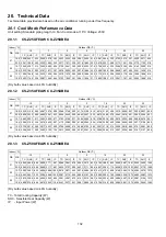 Предварительный просмотр 132 страницы Panasonic CS-Z25UFEAW Service Manual