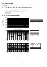 Предварительный просмотр 134 страницы Panasonic CS-Z25UFEAW Service Manual