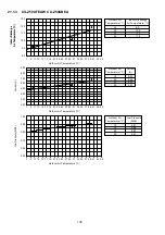 Предварительный просмотр 136 страницы Panasonic CS-Z25UFEAW Service Manual