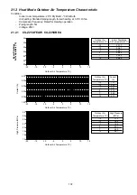 Предварительный просмотр 137 страницы Panasonic CS-Z25UFEAW Service Manual