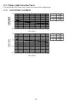 Предварительный просмотр 140 страницы Panasonic CS-Z25UFEAW Service Manual