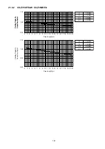 Предварительный просмотр 141 страницы Panasonic CS-Z25UFEAW Service Manual