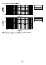 Предварительный просмотр 142 страницы Panasonic CS-Z25UFEAW Service Manual