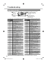 Preview for 22 page of Panasonic CS-Z25UFRAW Operating Instructions Manual