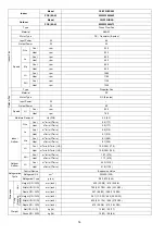 Предварительный просмотр 14 страницы Panasonic CS-Z25UFRAW Service Manual