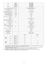 Предварительный просмотр 15 страницы Panasonic CS-Z25UFRAW Service Manual