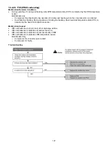 Предварительный просмотр 121 страницы Panasonic CS-Z25UFRAW Service Manual