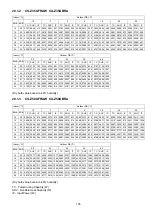 Предварительный просмотр 135 страницы Panasonic CS-Z25UFRAW Service Manual