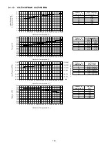 Предварительный просмотр 139 страницы Panasonic CS-Z25UFRAW Service Manual