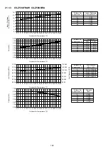 Предварительный просмотр 140 страницы Panasonic CS-Z25UFRAW Service Manual