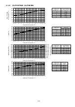 Предварительный просмотр 143 страницы Panasonic CS-Z25UFRAW Service Manual