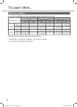 Предварительный просмотр 16 страницы Panasonic CS-Z50XKRW-1 Operating Instructions Manual