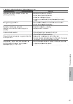 Preview for 19 page of Panasonic CS-Z9ZKA Operating Instructions Manual