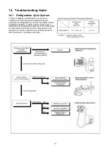 Preview for 31 page of Panasonic CS-ZC15MKY-3 Service Manual