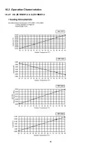 Preview for 38 page of Panasonic CS-ZC15MKY-3 Service Manual