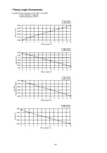 Preview for 39 page of Panasonic CS-ZC15MKY-3 Service Manual