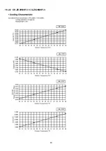 Preview for 40 page of Panasonic CS-ZC15MKY-3 Service Manual