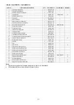 Preview for 43 page of Panasonic CS-ZC15MKY-3 Service Manual