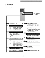 Предварительный просмотр 3 страницы Panasonic CSC18BKP - SPLIT A/C SYSTEM Service Manual