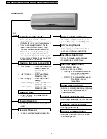 Предварительный просмотр 4 страницы Panasonic CSC18BKP - SPLIT A/C SYSTEM Service Manual