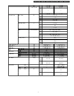 Preview for 7 page of Panasonic CSC18BKP - SPLIT A/C SYSTEM Service Manual