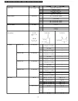 Preview for 10 page of Panasonic CSC18BKP - SPLIT A/C SYSTEM Service Manual