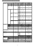 Предварительный просмотр 12 страницы Panasonic CSC18BKP - SPLIT A/C SYSTEM Service Manual