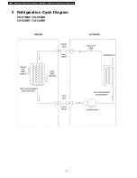 Preview for 16 page of Panasonic CSC18BKP - SPLIT A/C SYSTEM Service Manual