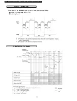 Предварительный просмотр 20 страницы Panasonic CSC18BKP - SPLIT A/C SYSTEM Service Manual