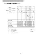 Предварительный просмотр 22 страницы Panasonic CSC18BKP - SPLIT A/C SYSTEM Service Manual