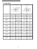 Предварительный просмотр 44 страницы Panasonic CSC18BKP - SPLIT A/C SYSTEM Service Manual