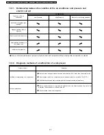 Предварительный просмотр 62 страницы Panasonic CSC18BKP - SPLIT A/C SYSTEM Service Manual