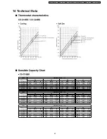 Предварительный просмотр 63 страницы Panasonic CSC18BKP - SPLIT A/C SYSTEM Service Manual