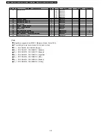 Предварительный просмотр 68 страницы Panasonic CSC18BKP - SPLIT A/C SYSTEM Service Manual