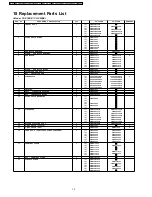 Предварительный просмотр 70 страницы Panasonic CSC18BKP - SPLIT A/C SYSTEM Service Manual