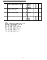 Предварительный просмотр 72 страницы Panasonic CSC18BKP - SPLIT A/C SYSTEM Service Manual